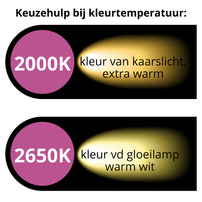 Warm white bulbs with opaque cover, Ø45