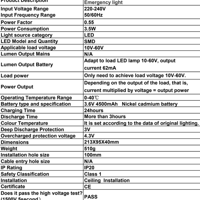 Emergency unit for LED panels or LED spots