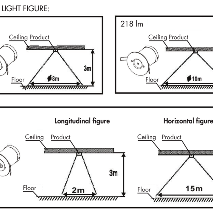 Sicherheitsleuchte LED Spot zur Einbaumontage, 2 Watt