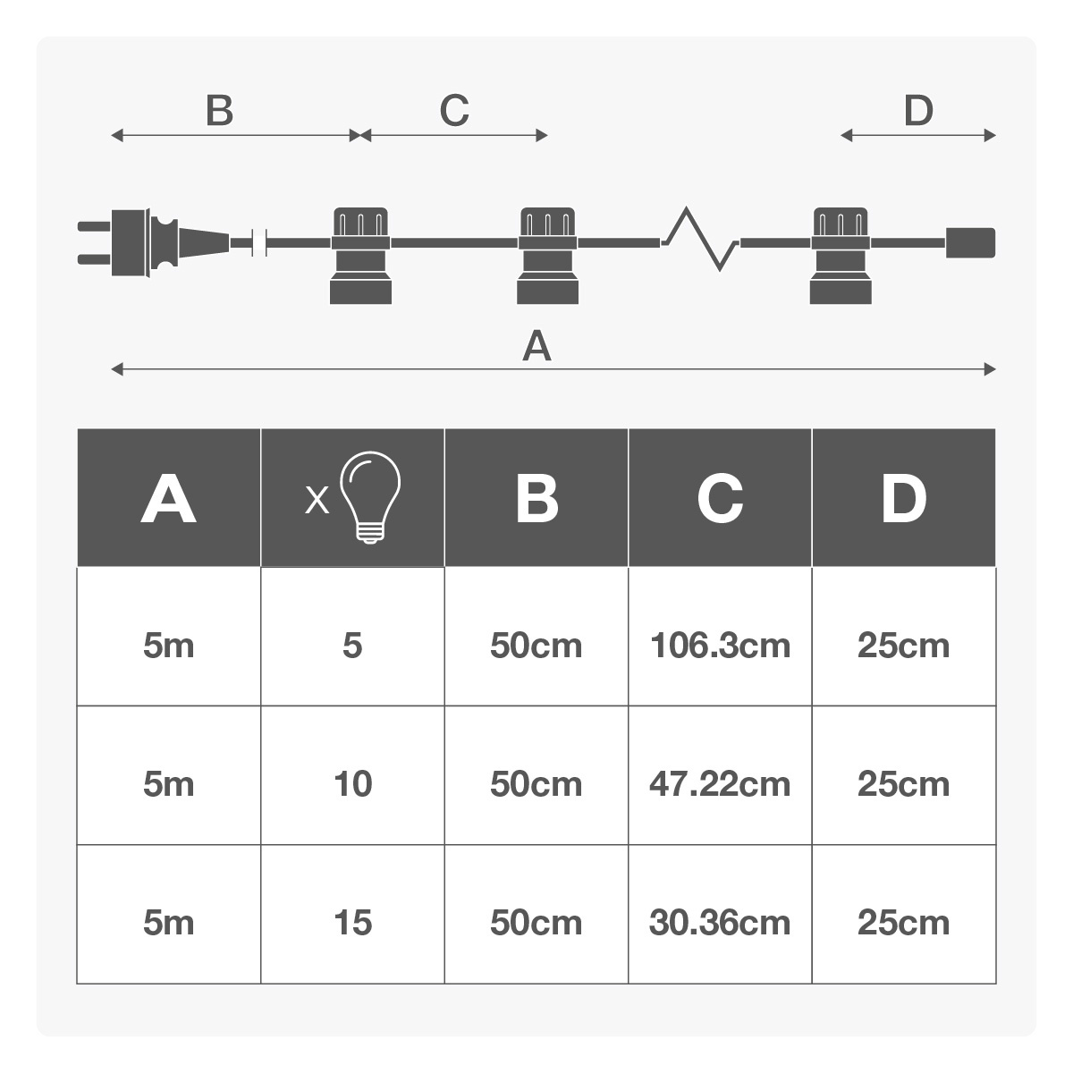 Festoon belt 5 metres