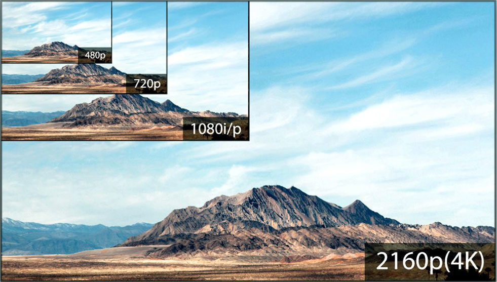 Video resolution on a dashcam explained