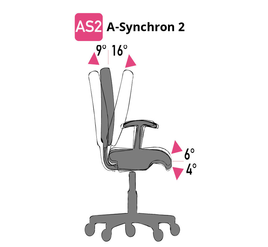 Cleanroom chair - ESD - intensive use - castors - height 43/56 cm