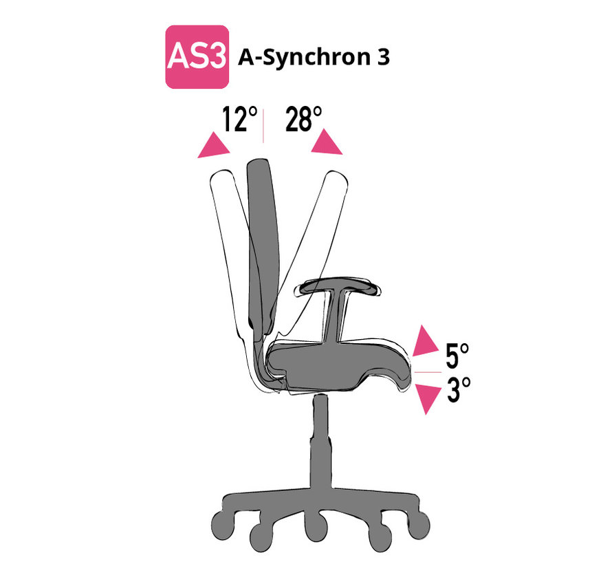 Cleanroom chair - ESD - castors - height 42/55 cm