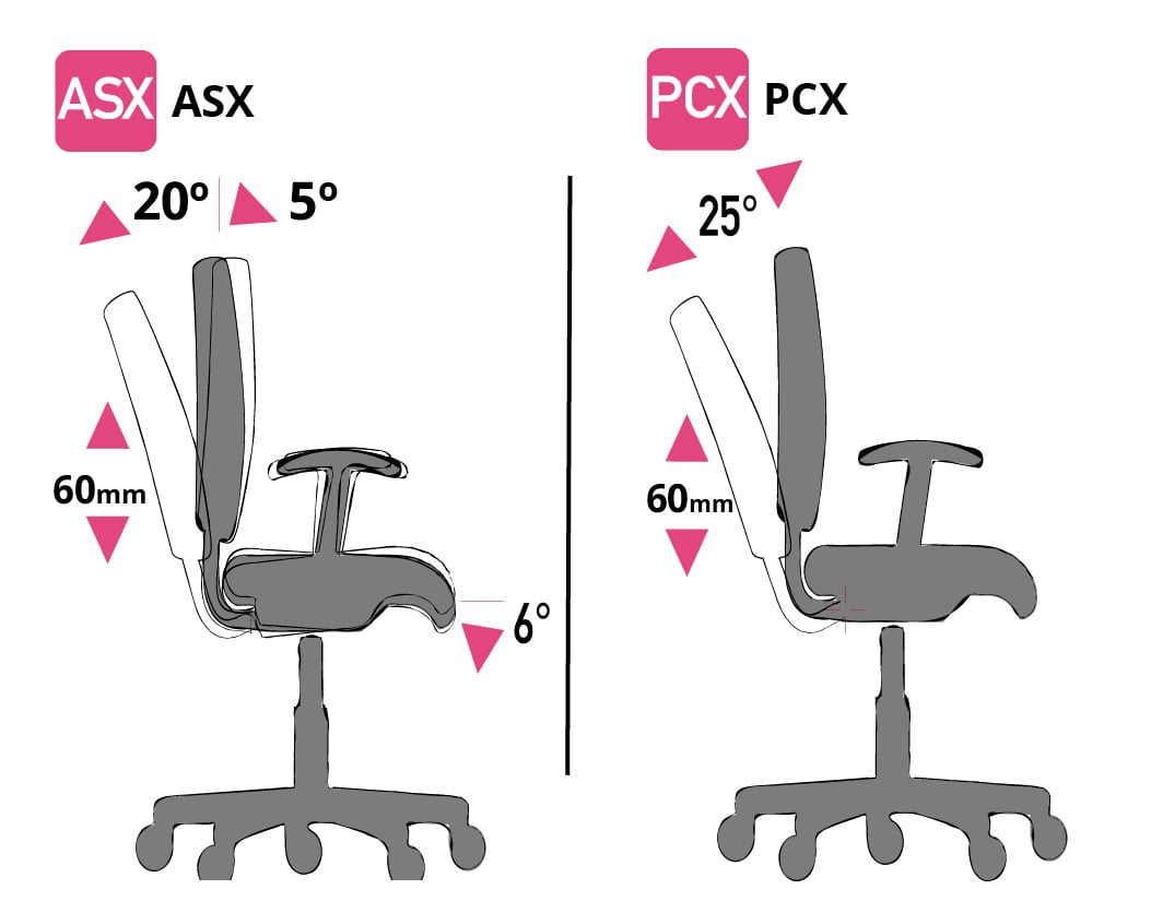 Verhoogd rand Ondenkbaar Cleanroom ESD stoel - wielen - hoogte 42/55 cm t/m ISO-6 - ProCleanroom