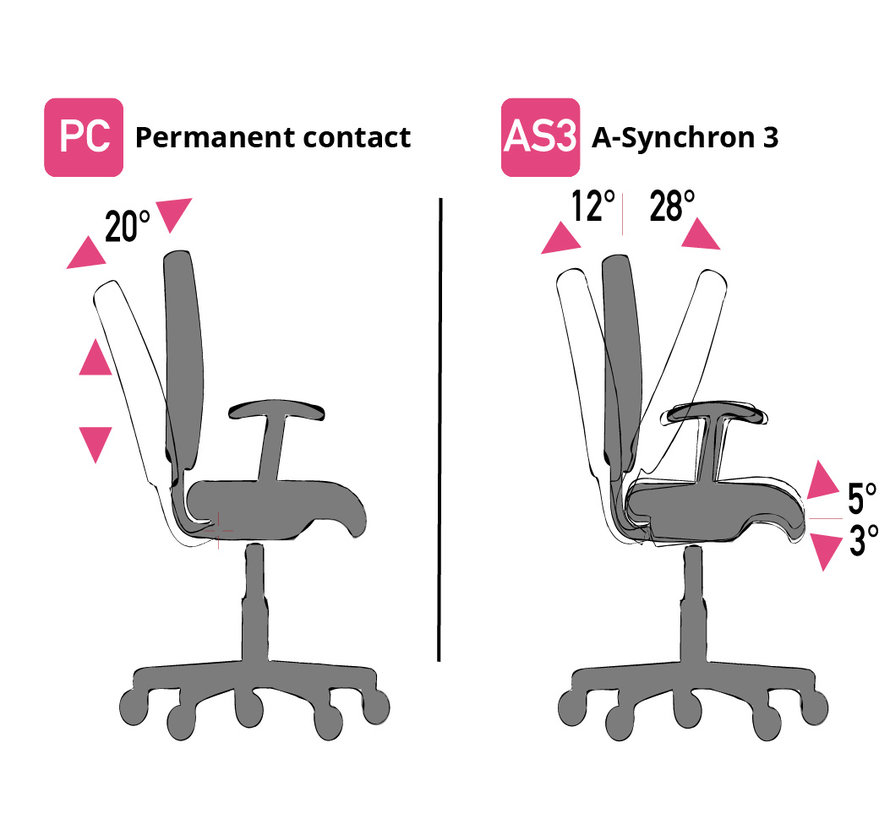 Cleanroom chair - ESD - height 42/85 cm