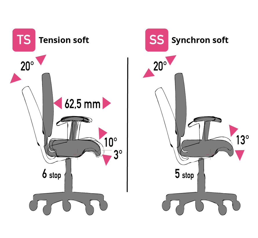 Cleanroom chair - ESD - height 42/85 cm