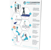 ProCleanroom Cleanroom betredingsprocedure