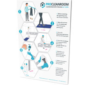ProCleanroom Cleanroom entry procedure