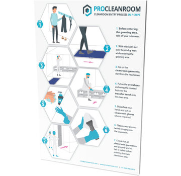 ProCleanroom Cleanroom betredingsprocedure
