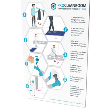 ProCleanroom Cleanroom entry procedure