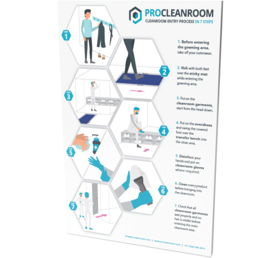 Cleanroom entry procedure