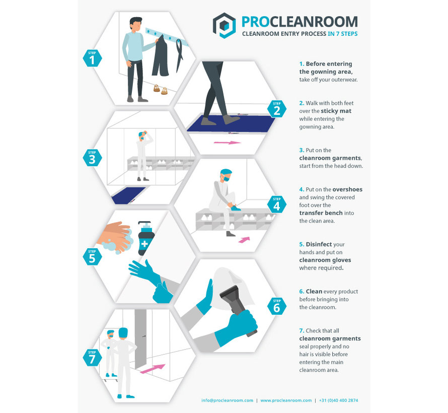 Cleanroom entry procedure
