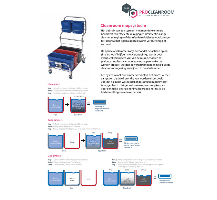 Cleanroom mopsysteem met 3 kunststof bakken