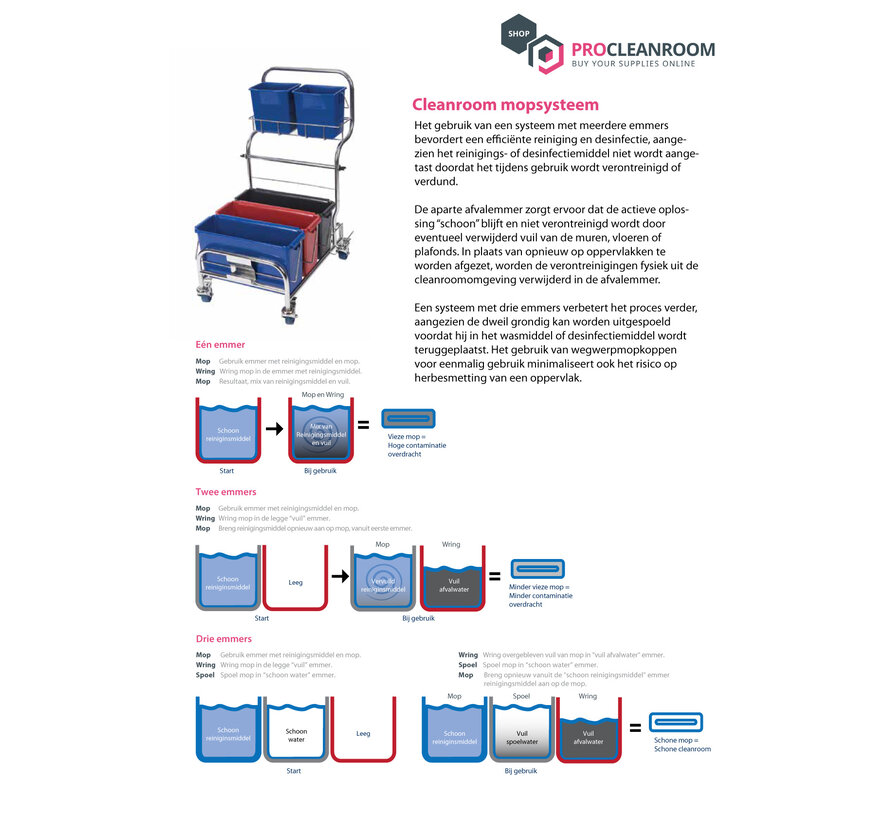 Compact drie Polypropylene emmer systeem
