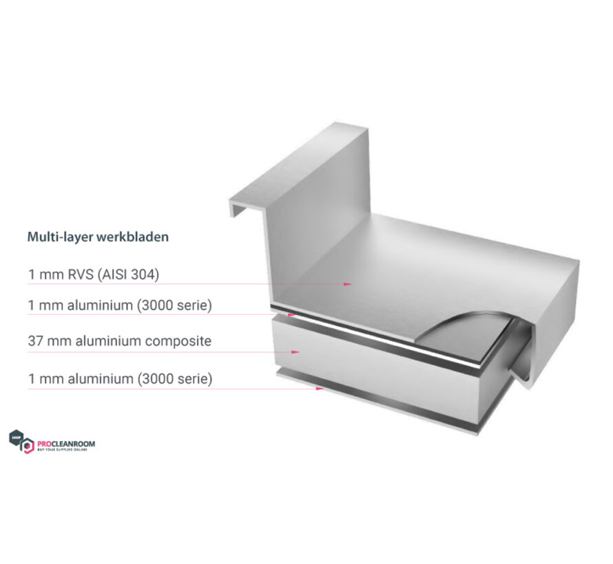 RVS cleanroom werktafel met ø125 mm wielen