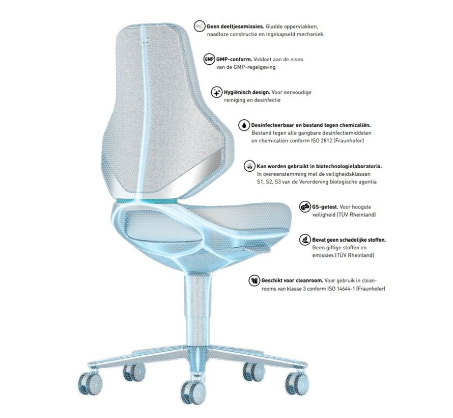 Bimos Texon 3 (9171R) and 4 (9175R) cleanroom chairs ESD