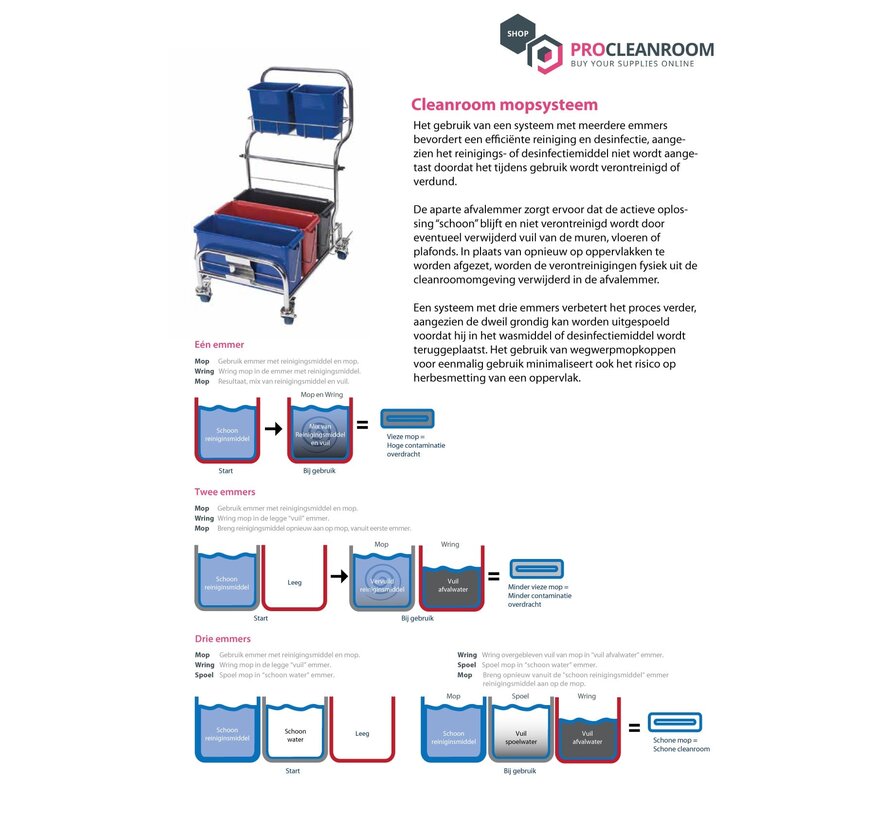 Compact drie Polypropylene emmer systeem
