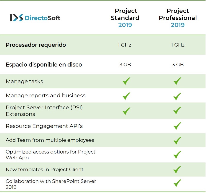 Microsoft Project 16 Y 19 Directo Soft Software Punto De Venta
