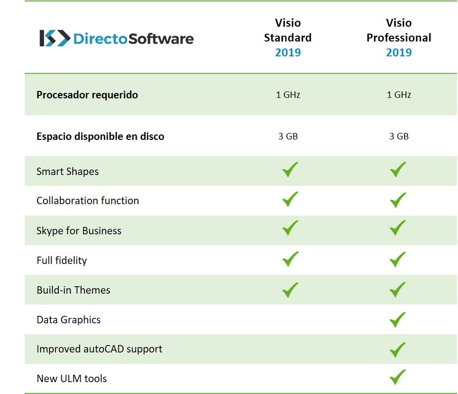 Todo lo que necesita saber sobre Microsoft Visio 2019 - Directo Software |  Software punto de venta