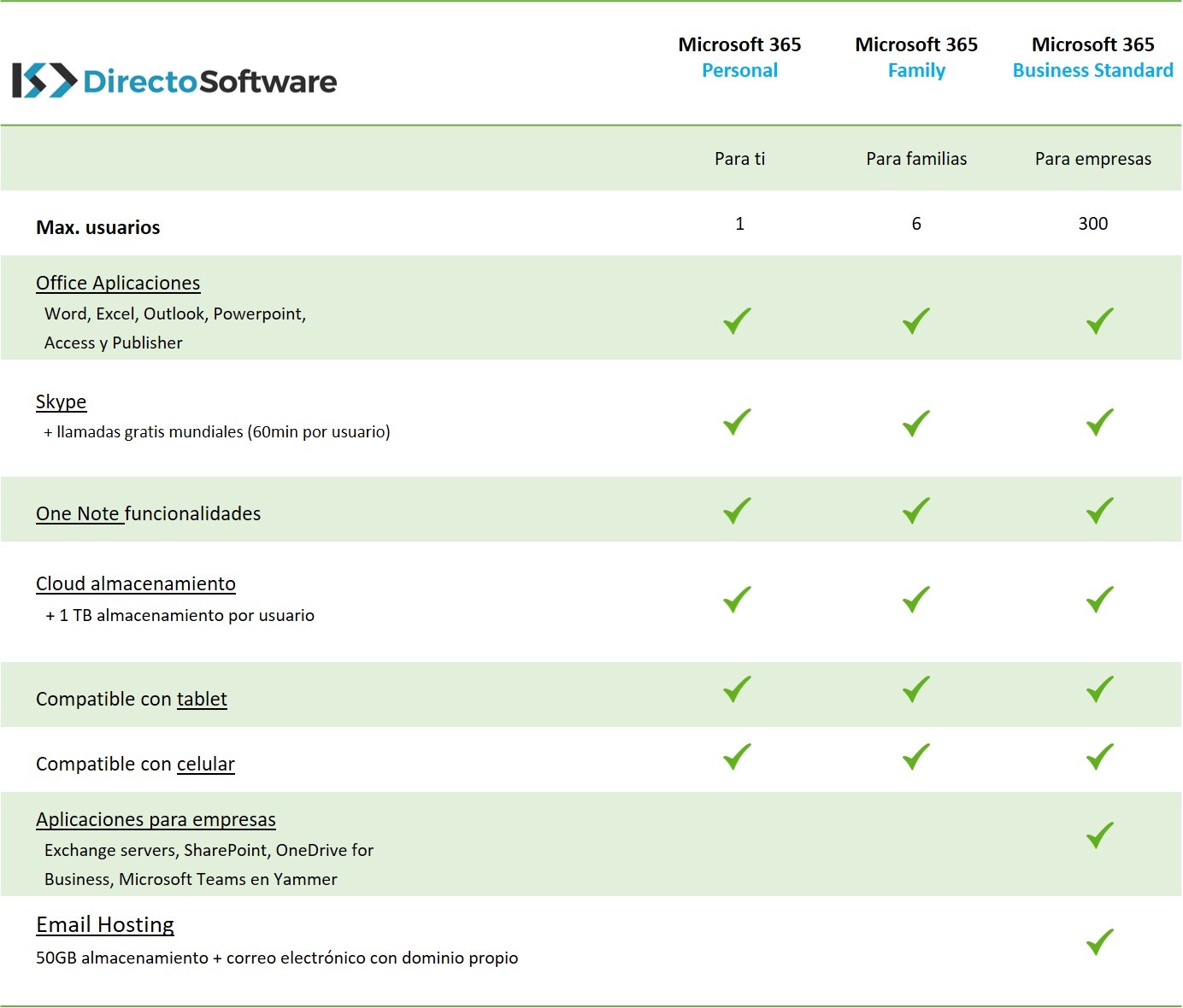 Microsoft 365 Family | Office 365 Home | Compra online - Directo Software |  Software punto de venta