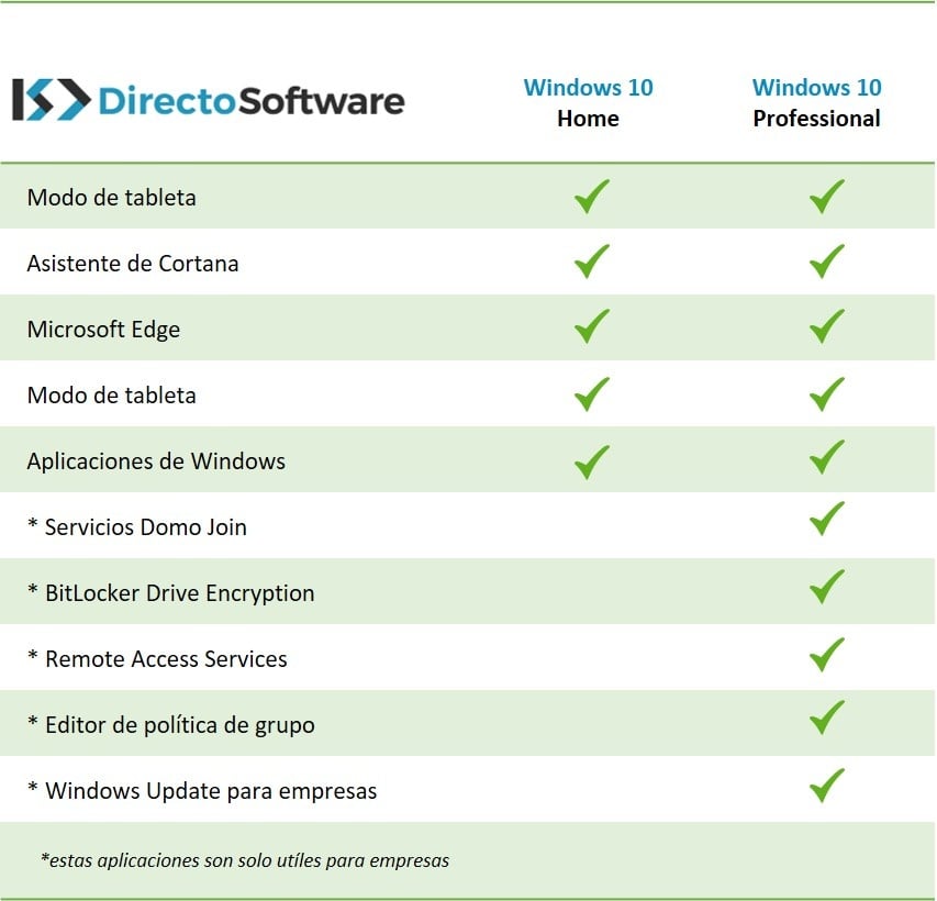 Diferencia Entre Windows 10 Home Y Pro Vametap 4025