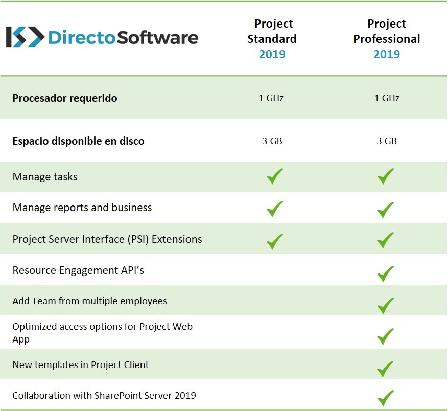 microsoft project professional vs standard