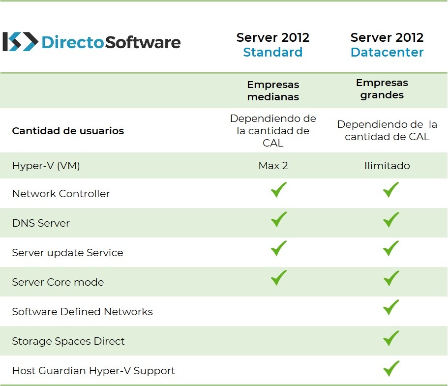 Windows Server 2012 R2 Datacenter Compra Online Directo Software Software Punto De Venta 1292