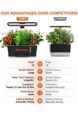 Spider Farmer Spider Farmer Smart  G12 Hydroponics Growing System  Herb Garden With APP & Wifi Controlled
