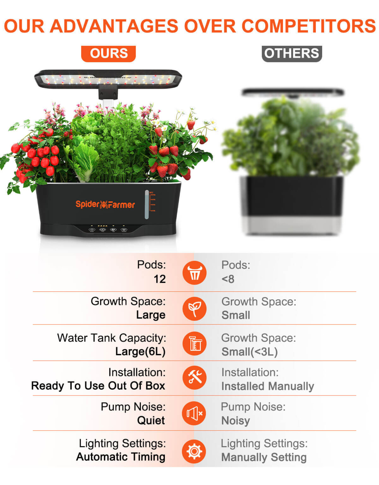 Spider Farmer Spider Farmer Smart  G12 Hydroponics Growing System  Herb Garden With APP & Wifi Controlled
