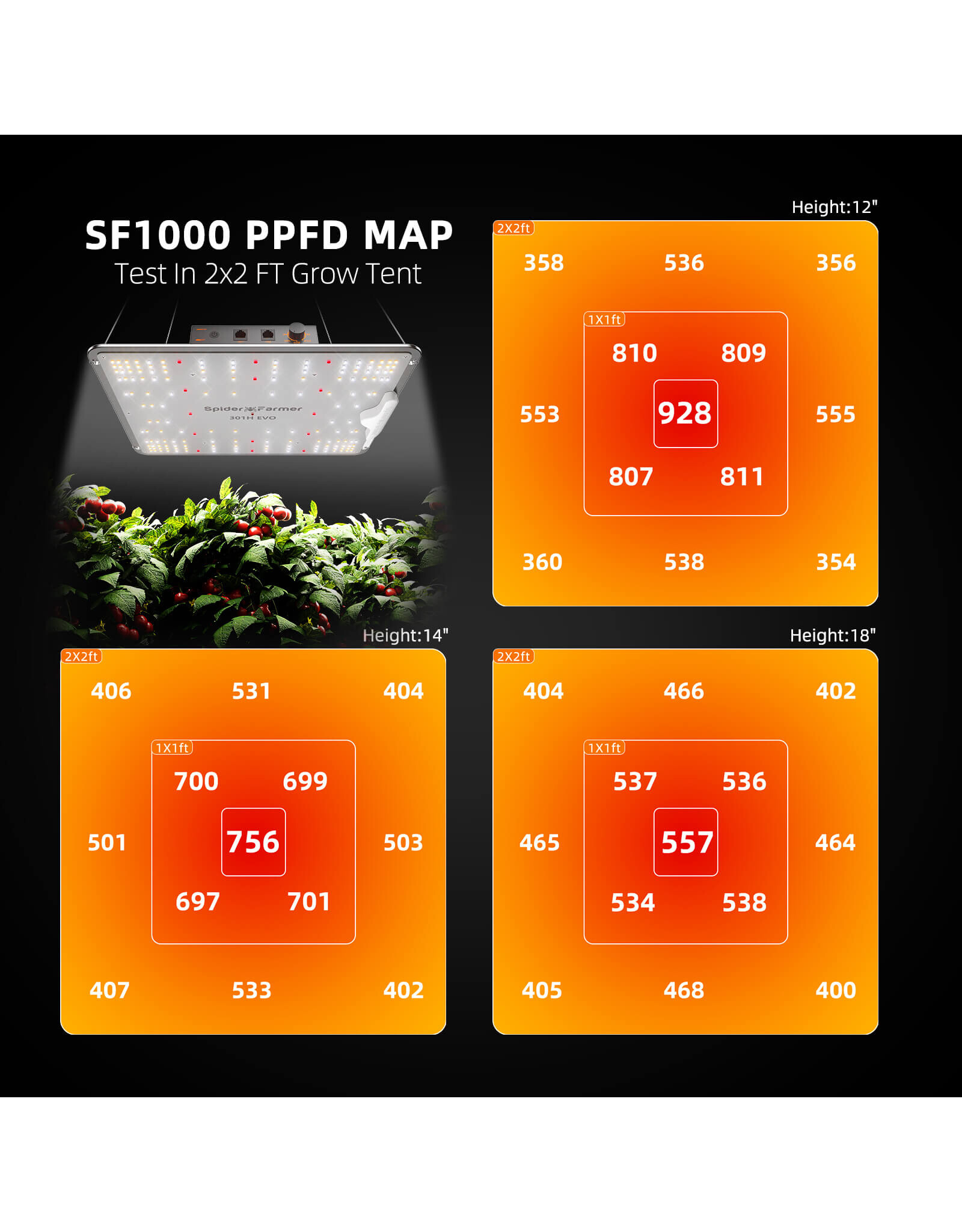 Spider Farmer Spider Farmer    SF 1000  LED  lamp 100watt