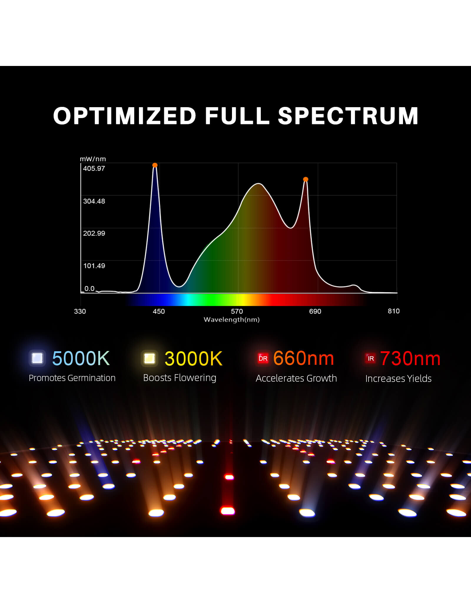 Spider Farmer Spider Farmer    SF 1000  LED  lamp 100watt