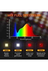 Spider Farmer Spider Farmer  SF 1000D  LED Lamp  100W