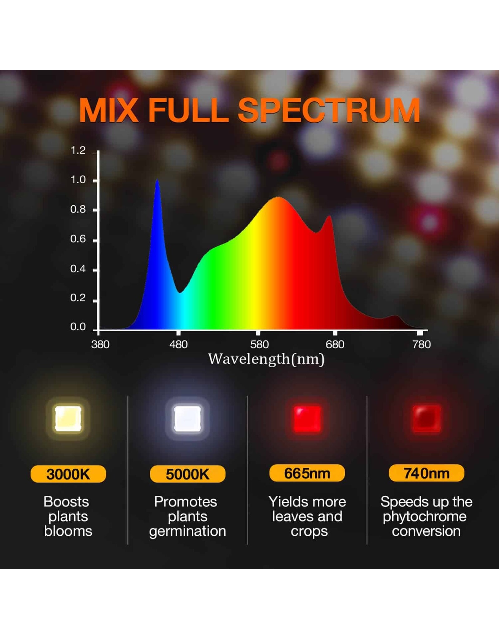 Spider Farmer Spider Farmer  SF 1000D  LED Lamp  100W