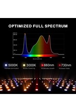 Spider Farmer Spider Farmer    SF 2000  LED  lamp 200watt