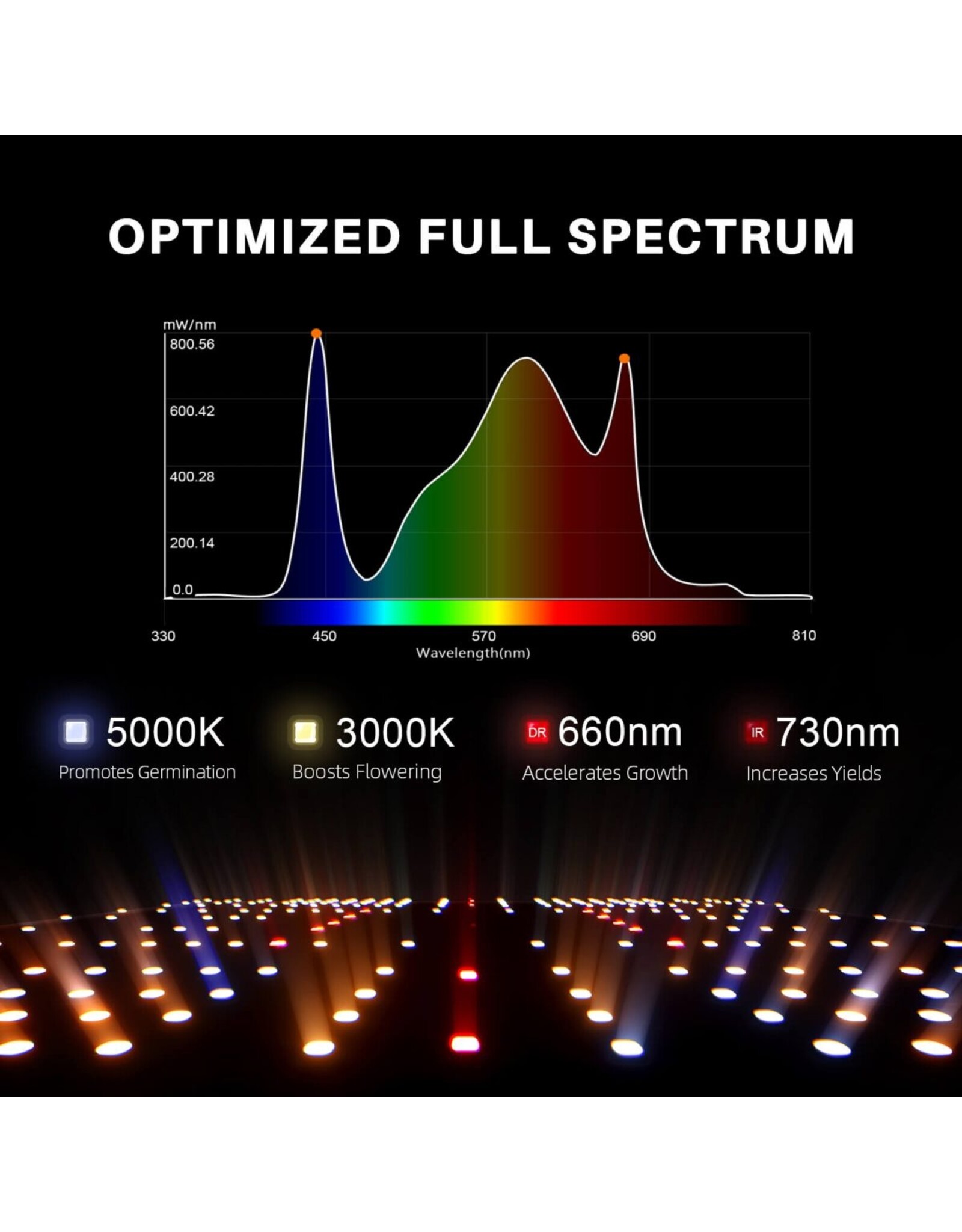 Spider Farmer Spider Farmer    SF 2000  LED  lamp 200watt