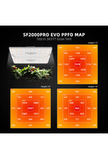 Spider Farmer Spider Farmer    SF 2000 PRO  LED  lamp 200watt