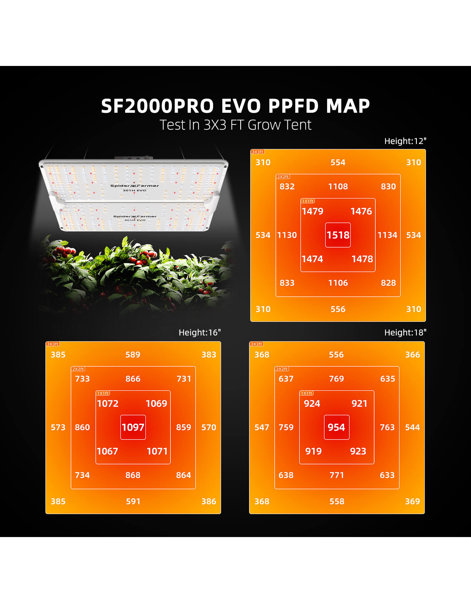 Spider Farmer Spider Farmer    SF 2000 PRO  LED  lamp 200watt