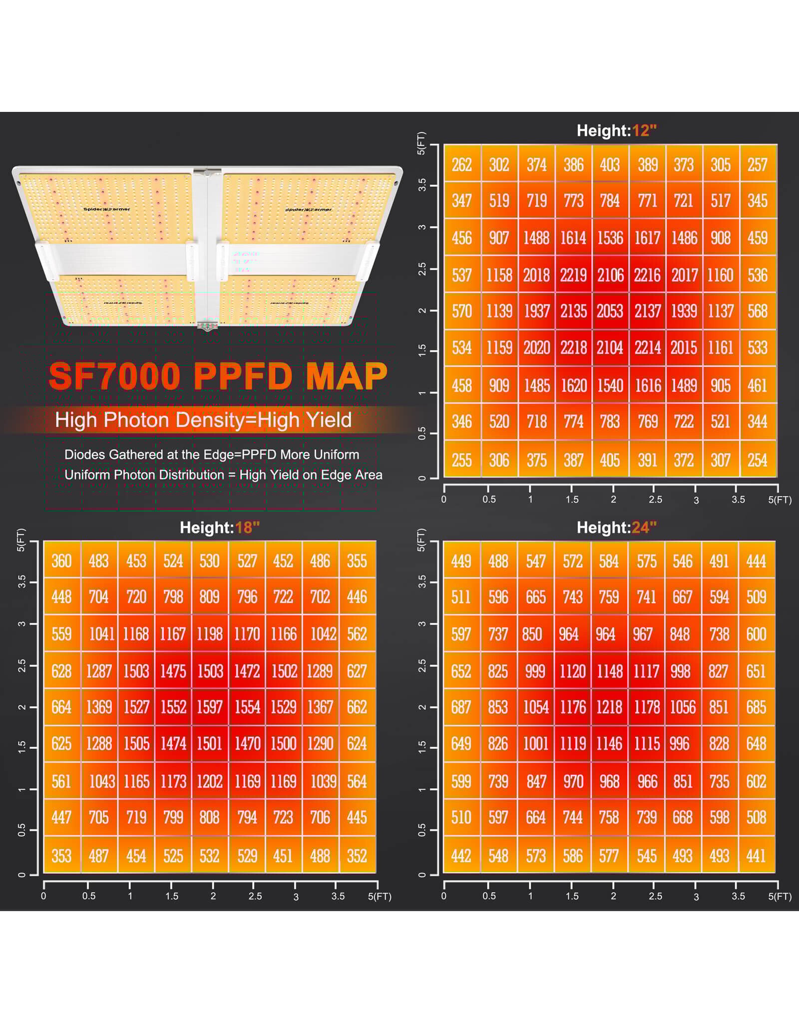 Spider Farmer Spider Farmer SF7000 LED lampe 650W pliable