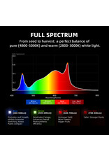 Spider Farmer Spider Farmer    G3000  LED  lamp 300watt