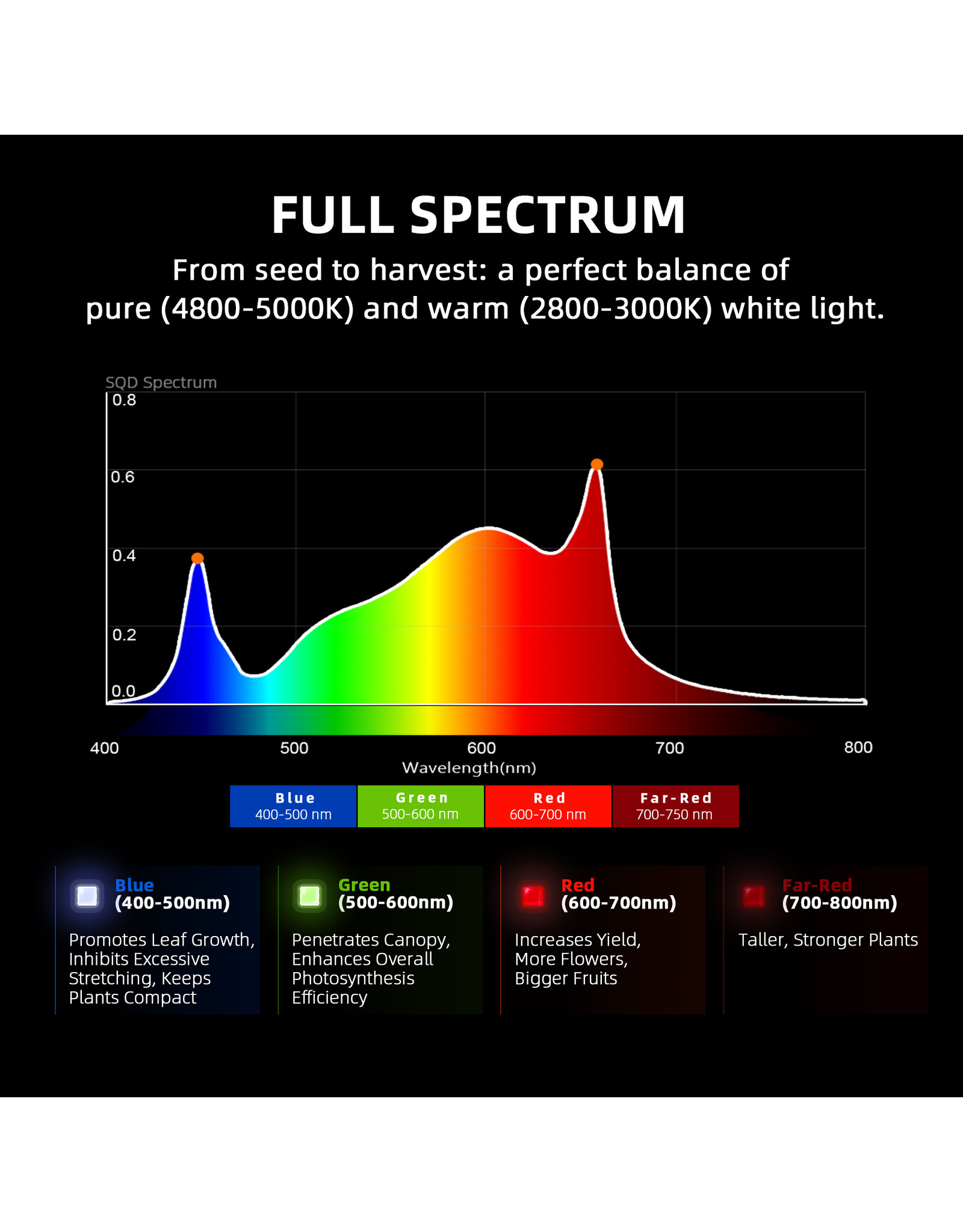 Spider Farmer Spider Farmer    G 3000  LED  lampe 300watt