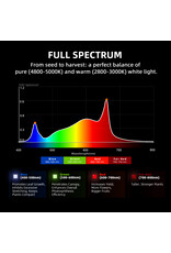 Spider Farmer Spider Farmer    G4500  LED  light 320watt