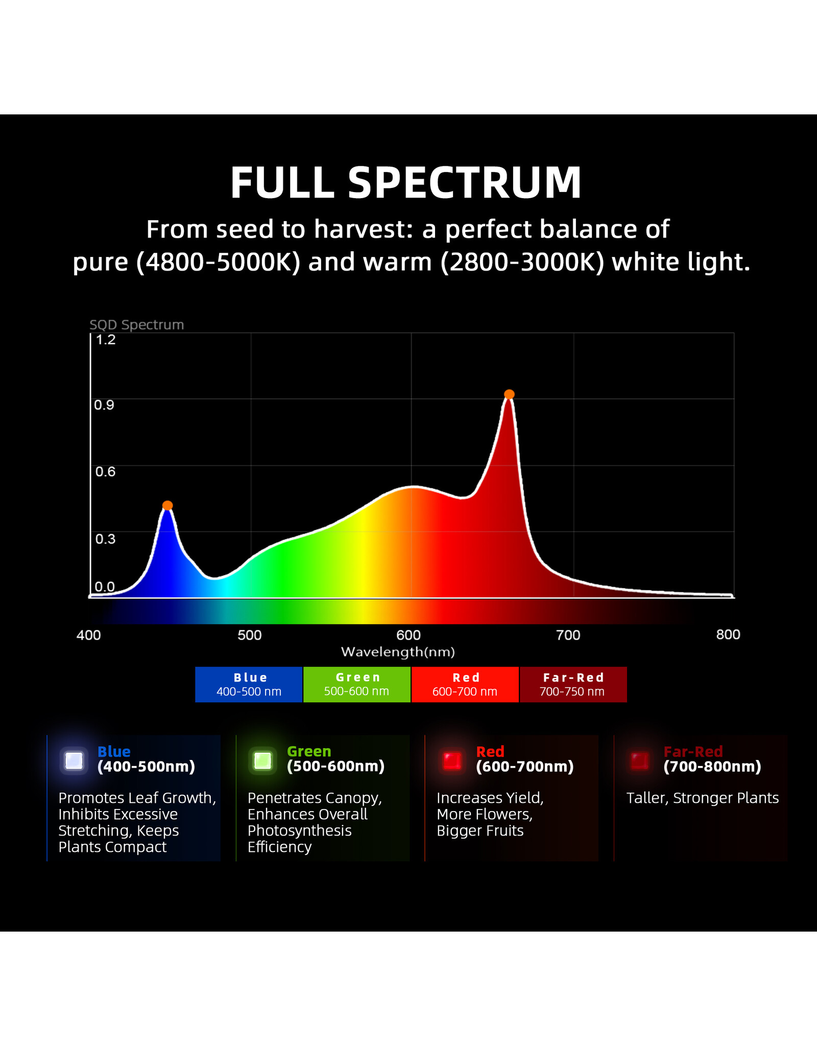 Spider Farmer Spider Farmer    G4500  LED  light 320watt