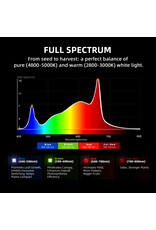 Spider Farmer Spider Farmer    G5000  LED  lamp 480watt