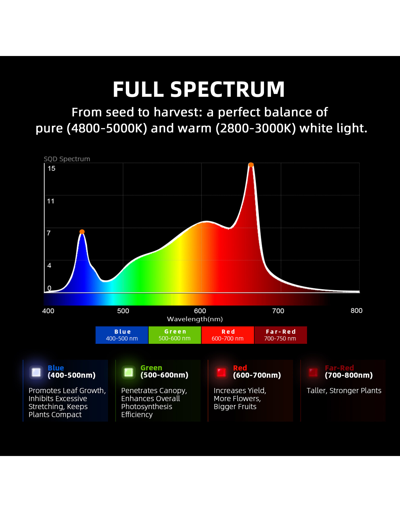 Spider Farmer Spider Farmer    G5000  LED  lamp 480watt