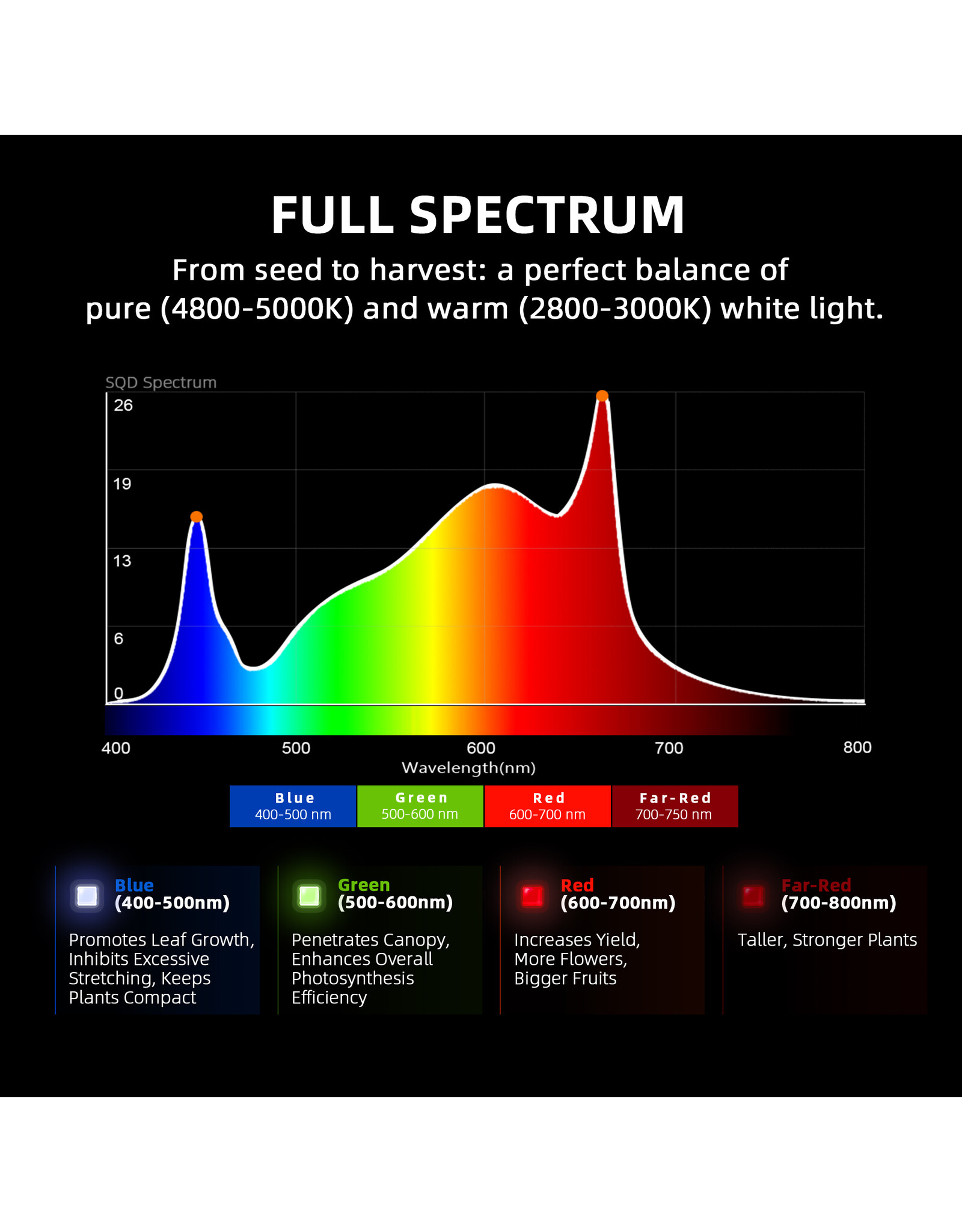 Spider Farmer Spider Farmer  G 1000W  LED  lamp 1000watt