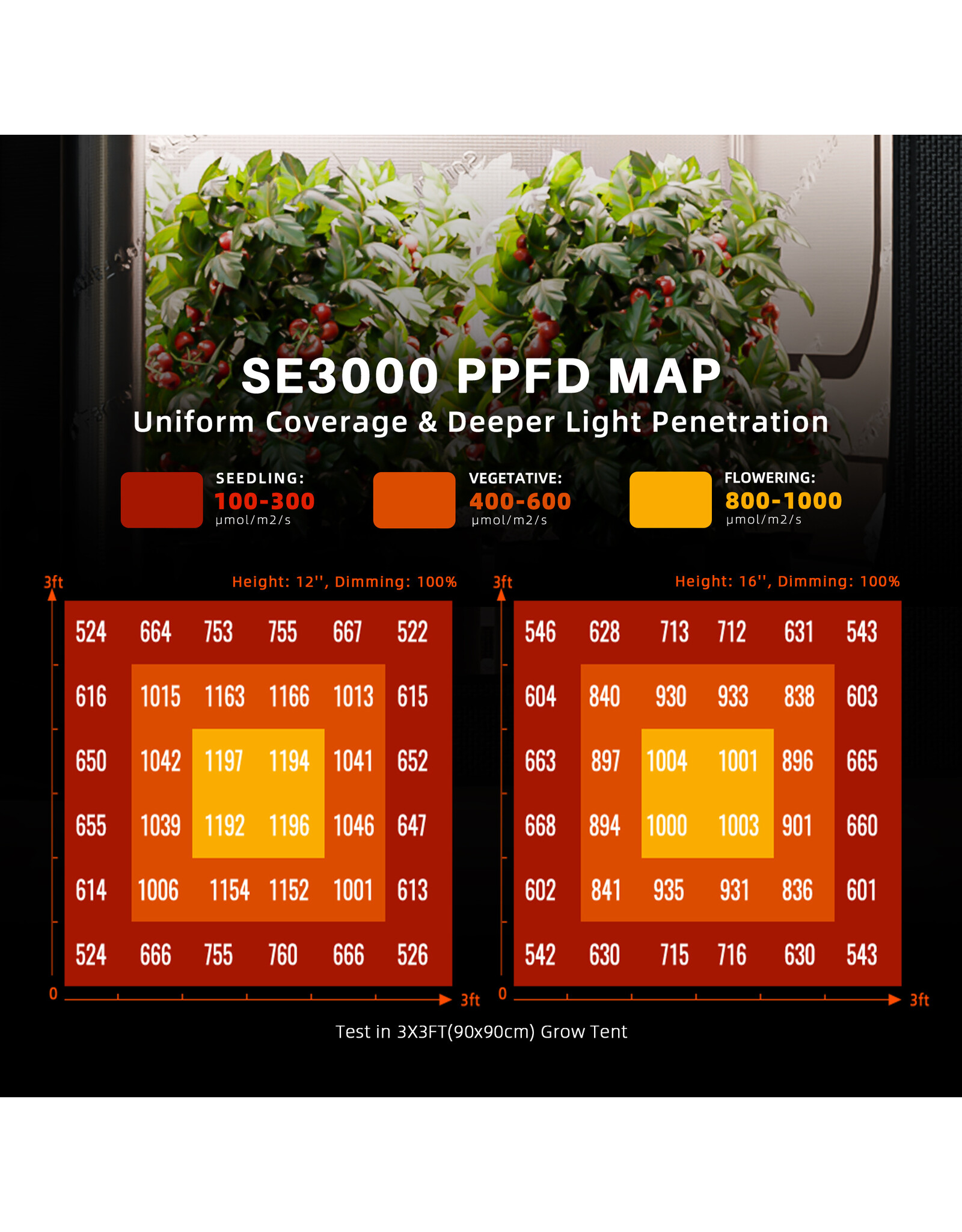 Spider Farmer Spider Farmer  SE 3000  LED  lamp 300watt
