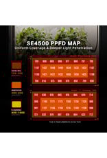 Spider Farmer Spider Farmer  SE 4500  LED  lamp 430watt