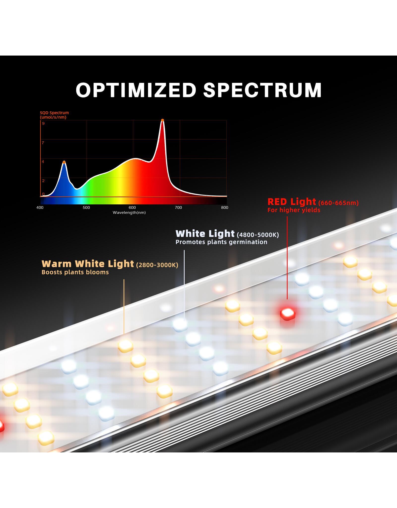 Spider Farmer Spider Farmer  SE 4500  LED  lumiere 430watt