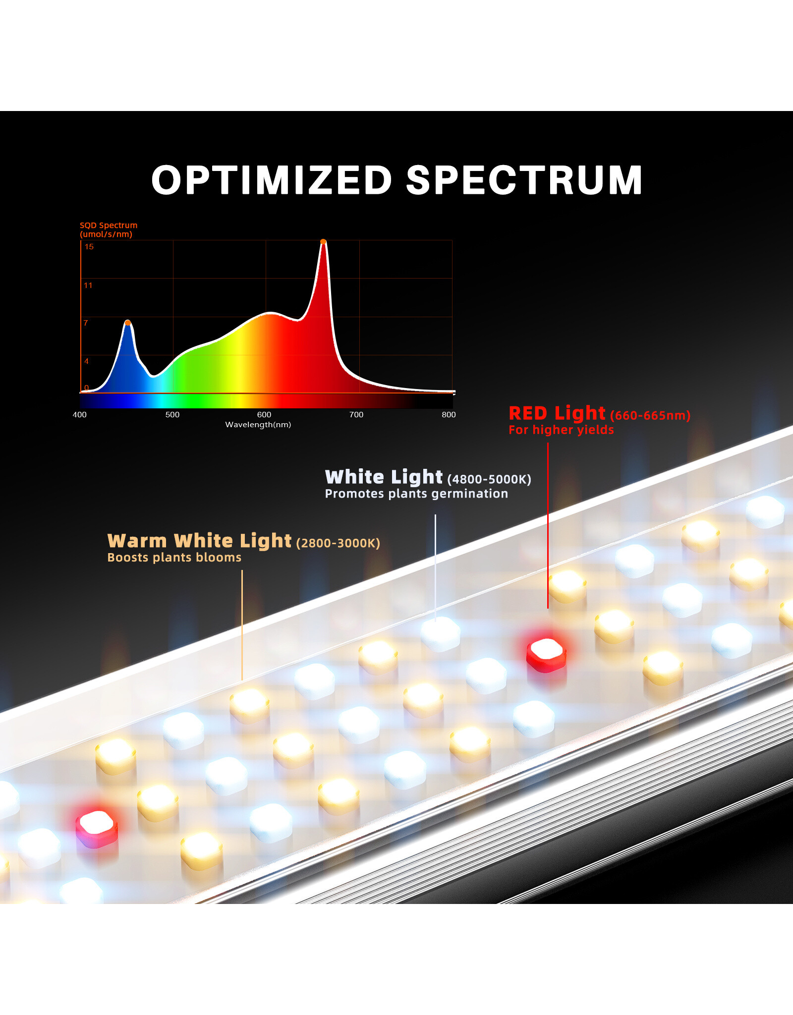 Spider Farmer Spider Farmer  SE 5000  LED  light 450watt