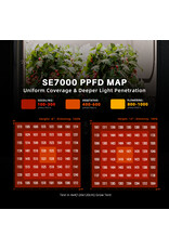 Spider Farmer Spider Farmer  SE 7000  LED  light 730watt